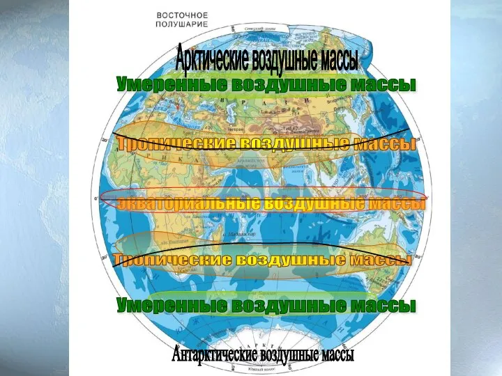экваториальные воздушные массы Тропические воздушные массы Тропические воздушные массы Умеренные воздушные массы