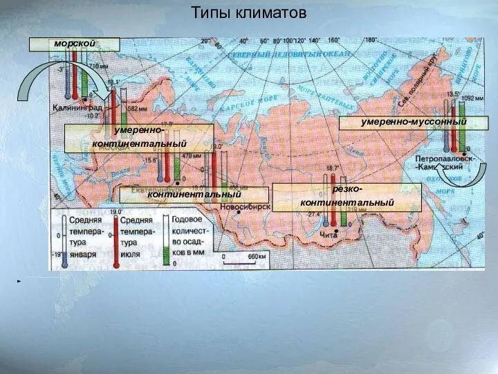 Типы климатов резко- континентальный умеренно- континентальный континентальный умеренно-муссонный морской