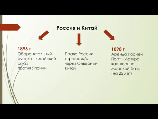 Россия и Китай 1896 г Оборонительный русско - китайский союз против Японии