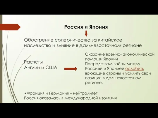 Россия и Япония Обострение соперничества за китайское наследство и влияние в Дальневосточном