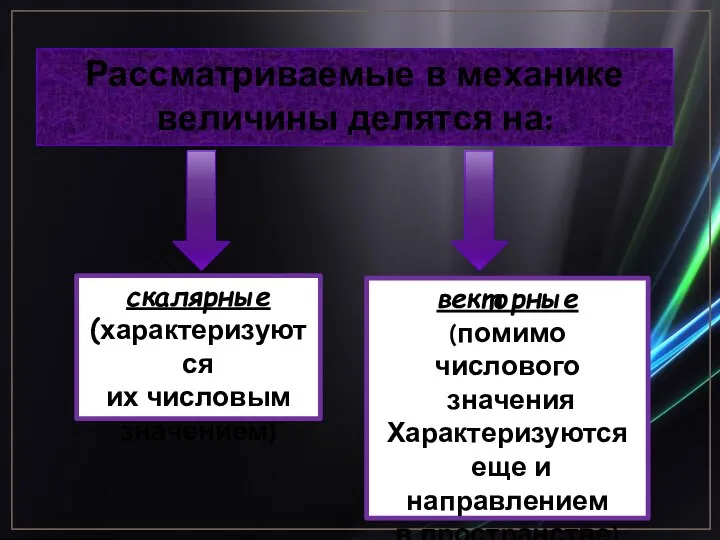 Рассматриваемые в механике величины делятся на: векторные (помимо числового значения Характеризуются еще