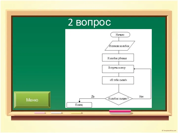 2 вопрос Меню