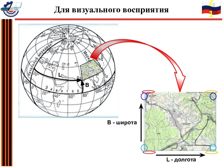 В - широта L - долгота L В