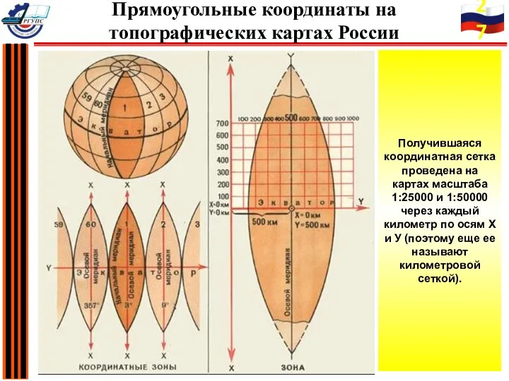 Получившаяся координатная сетка проведена на картах масштаба 1:25000 и 1:50000 через каждый