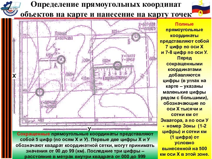 Полные прямоугольные координаты представляют собой 7 цифр по оси Х и 7-8