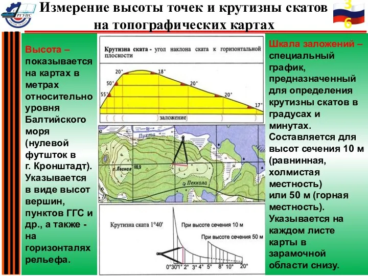 Шкала заложений – специальный график, предназначенный для определения крутизны скатов в градусах