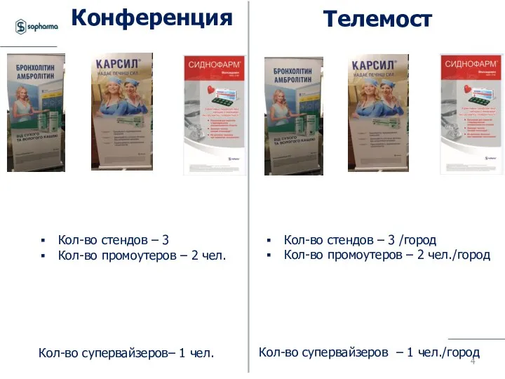 Конференция Телемост Кол-во стендов – 3 Кол-во промоутеров – 2 чел. Кол-во