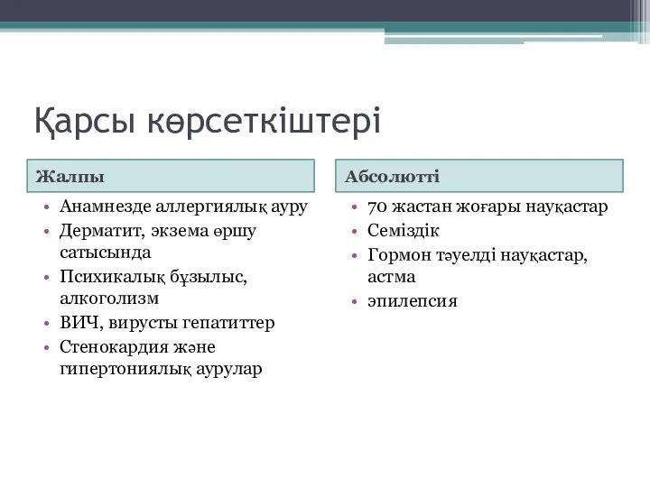 Қарсы көрсеткіштері Жалпы Абсолютті Анамнезде аллергиялық ауру Дерматит, экзема өршу сатысында Психикалық