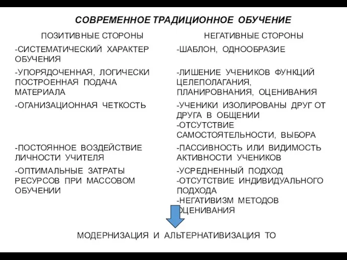 СОВРЕМЕННОЕ ТРАДИЦИОННОЕ ОБУЧЕНИЕ МОДЕРНИЗАЦИЯ И АЛЬТЕРНАТИВИЗАЦИЯ ТО