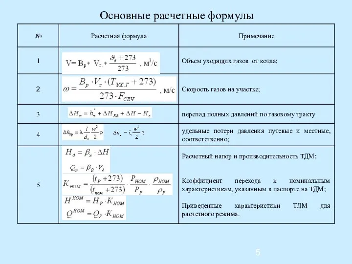 Основные расчетные формулы