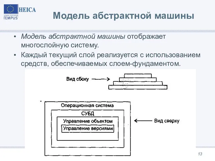 Модель абстрактной машины Модель абстрактной машины отображает многослойную систему. Каждый текущий слой