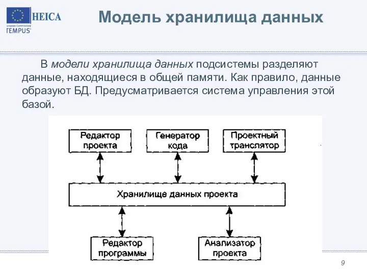 Модель хранилища данных В модели хранилища данных подсистемы разделяют данные, находящиеся в