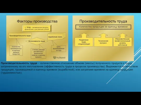 Производительность труда – количественное отношение объема (массы) полученного продукта к труду, затраченному