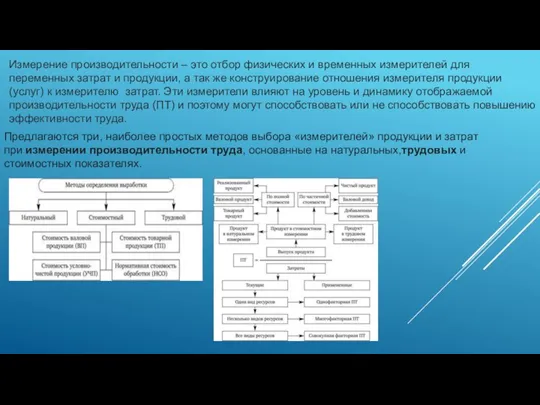 Измерение производительности – это отбор физических и временных измерителей для переменных затрат