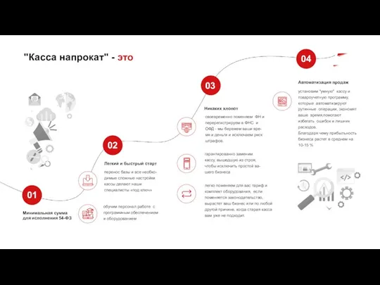 Минимальная сумма для исполнения 54-ФЗ Легкий и быстрый старт Никаких хлопот Автоматизация