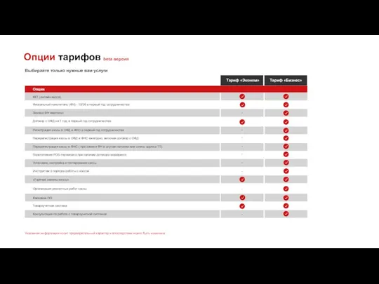 Выбирайте только нужные вам услуги Опции тарифов beta версия Указанная информация носит