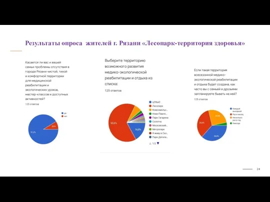 Результаты опроса жителей г. Рязани «Лесопарк-территория здоровья»
