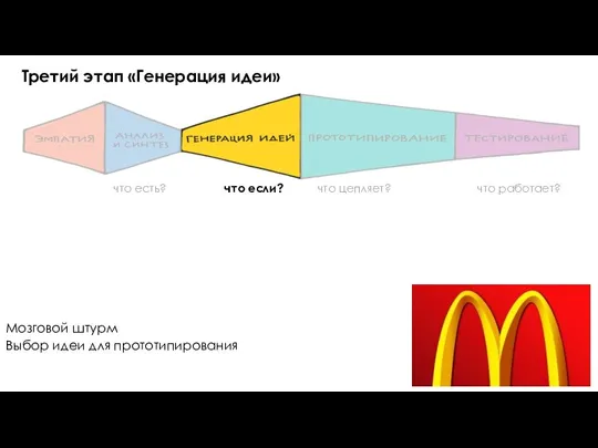 что есть? что если? что цепляет? что работает? Третий этап «Генерация идеи»