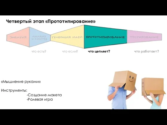 что есть? что если? что цепляет? что работает? Четвертый этап «Прототипирование» «Мышление