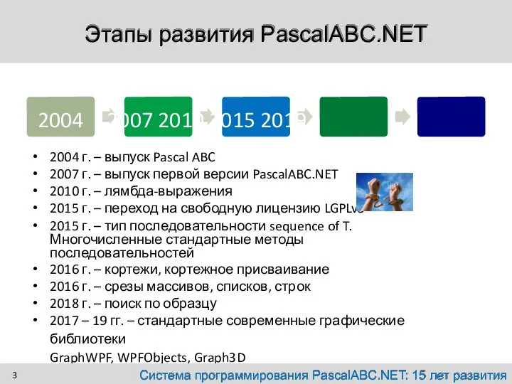 Этапы развития PascalABC.NET 2004 2007 2010 2015 2019 2004 г. – выпуск