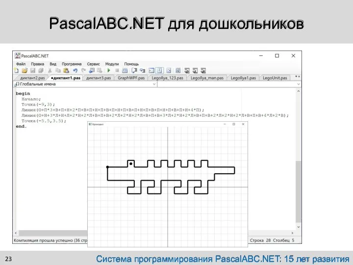 PascalABC.NET для дошкольников Система программирования PascalABC.NET: 15 лет развития