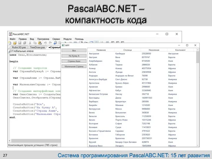 PascalABC.NET – компактность кода Система программирования PascalABC.NET: 15 лет развития