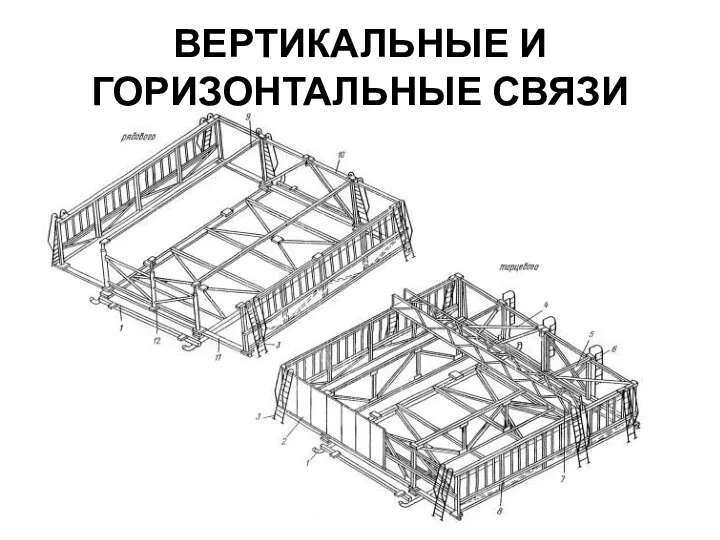 ВЕРТИКАЛЬНЫЕ И ГОРИЗОНТАЛЬНЫЕ СВЯЗИ