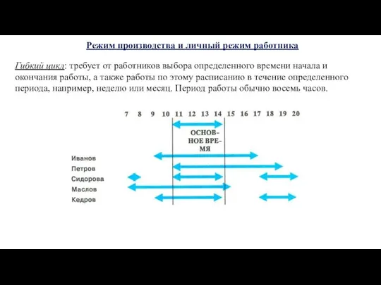 Гибкий цикл: требует от работников выбора определенного времени начала и окончания работы,