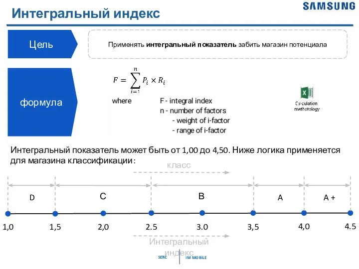 Интегральный индекс Цель Применять интегральный показатель забить магазин потенциала 1,0 1,5 2,0