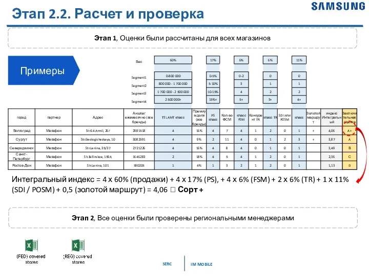 Этап 2.2. Расчет и проверка Этап 1, Оценки были рассчитаны для всех