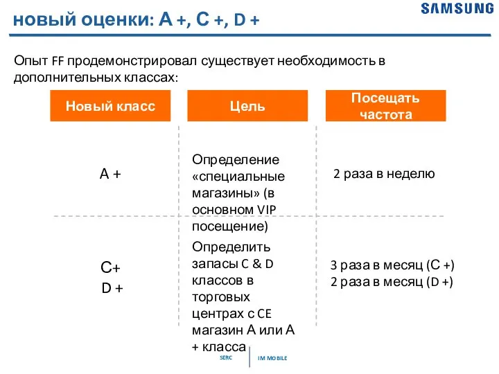 новый оценки: А +, С +, D + Опыт FF продемонстрировал существует