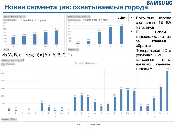 Новая сегментация: охватываемые города Из (А, В, C + New, D) к