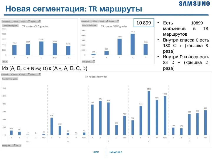 Новая сегментация: TR маршруты Из (А, В, C + New, D) к