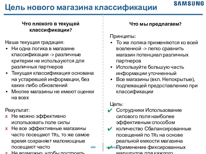 Цель нового магазина классификации Что плохого в текущей классификации? Наша текущая градация: