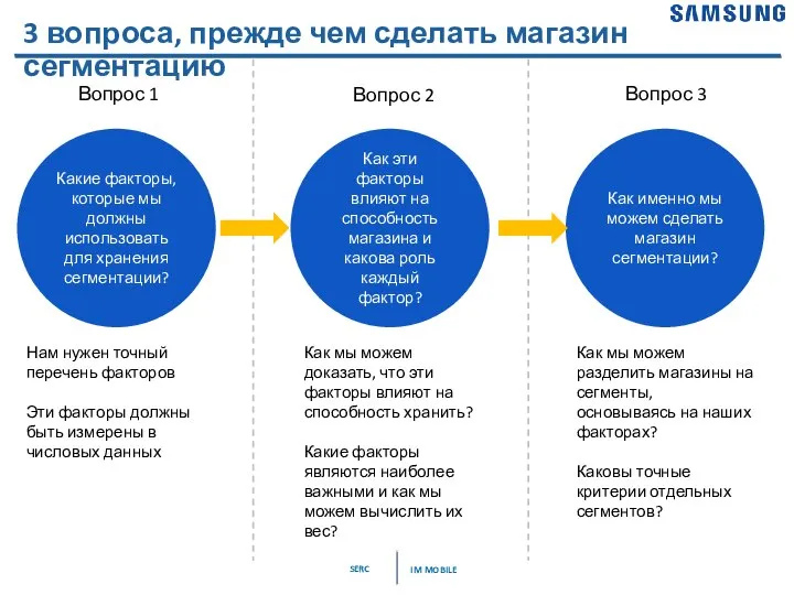 3 вопроса, прежде чем сделать магазин сегментацию Какие факторы, которые мы должны