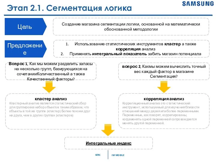 Этап 2.1. Сегментация логика Цель Создание магазина сегментации логики, основанной на математически