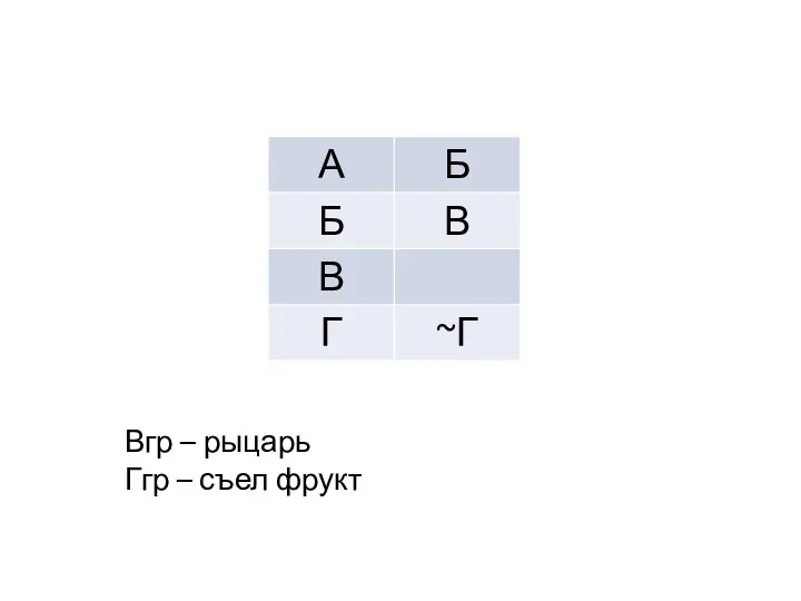 Вгр – рыцарь Ггр – съел фрукт