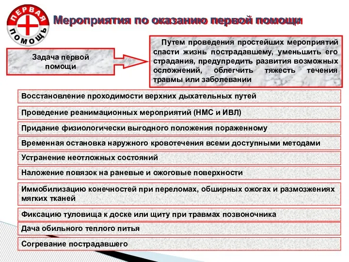 Мероприятия по оказанию первой помощи Путем проведения простейших мероприятий спасти жизнь пострадавшему,