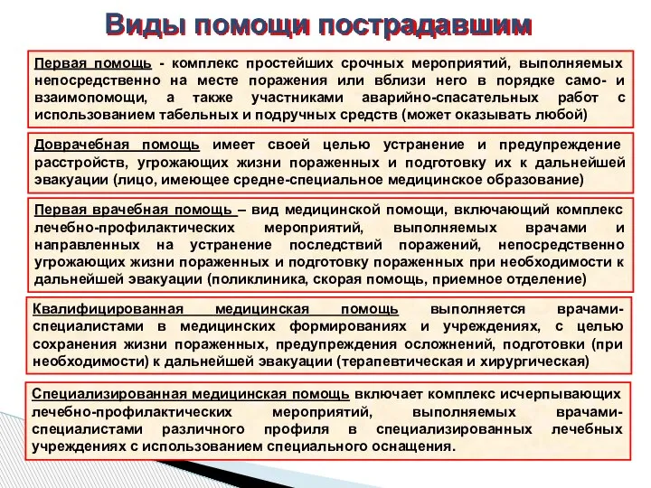 Виды помощи пострадавшим Первая помощь - комплекс простейших срочных мероприятий, выполняемых непосредственно