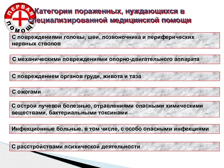 Категории пораженных, нуждающихся в специализированной медицинской помощи С повреждениями головы, шеи, позвоночника