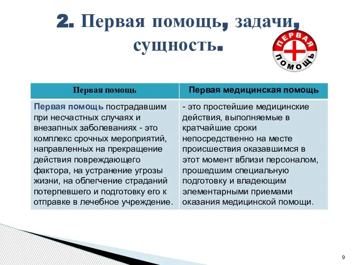 2. Первая помощь, задачи, сущность.