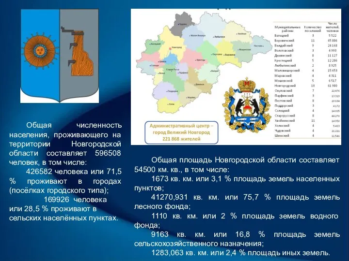 Общая площадь Новгородской области составляет 54500 км. кв., в том числе: 1673