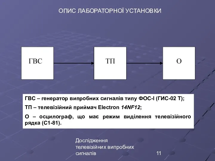 Дослідження телевізійних випробних сигналів ОПИС ЛАБОРАТОРНОЇ УСТАНОВКИ ГВС – генератор випробних сигналів