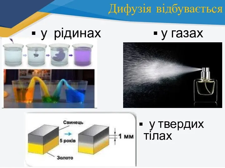 Дифузія відбувається у газах у рідинах у твердих тілах