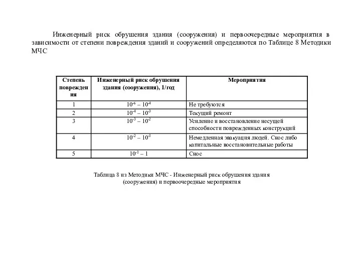 Инженерный риск обрушения здания (сооружения) и первоочередные мероприятия в зависимости от степени