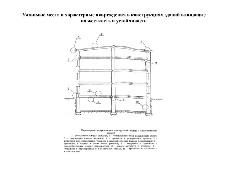 Уязвимые места и характерные повреждения в конструкциях зданий влияющие на жесткость и устойчивость