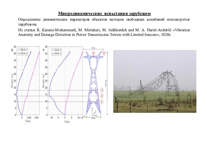 Микродинамические испытания зарубежом Определение динамических параметров объектов методом свободных колебаний используется зарубежом.