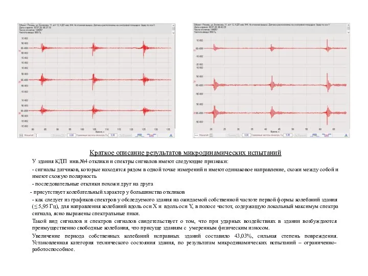 Краткое описание результатов микродинамических испытаний У здания КДП инв.№4 отклики и спектры