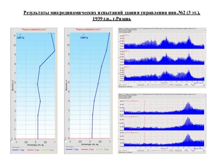 Результаты микродинамических испытаний здания управления инв.№2 (3 эт.), 1939 г.п., г.Рязань