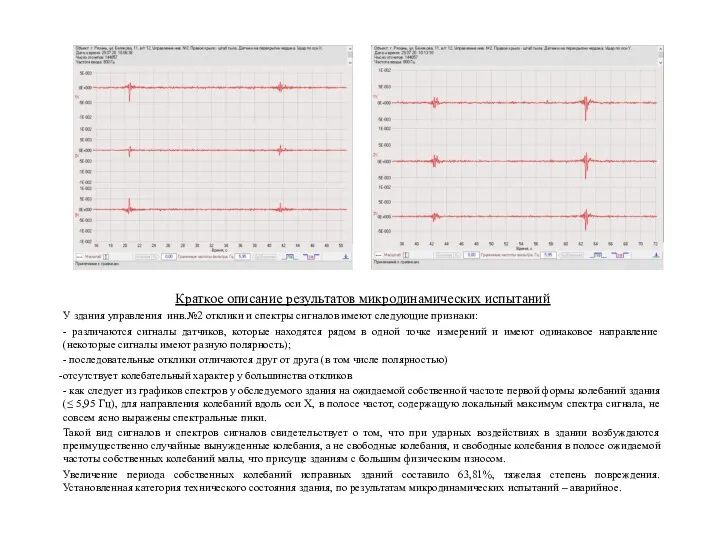 Краткое описание результатов микродинамических испытаний У здания управления инв.№2 отклики и спектры